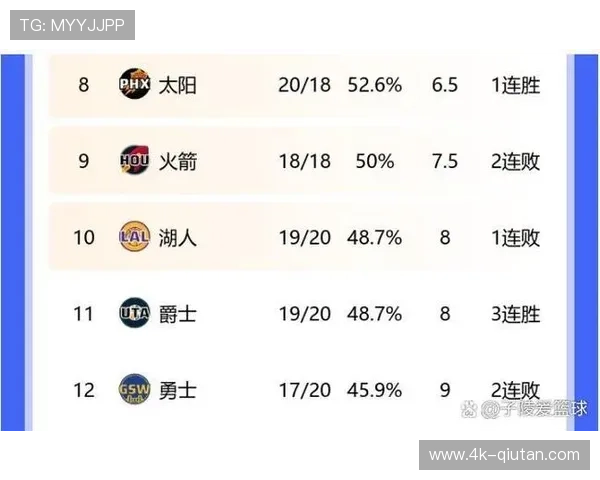 NBA杯小组赛继续进行，胜负计入常规赛战绩