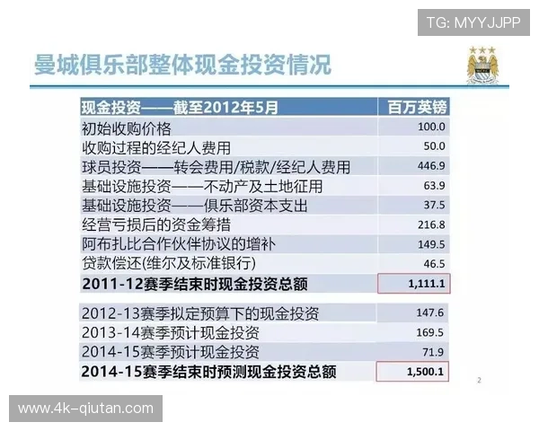 “德甲财政公平法案执行,俱乐部转会策略趋理性”
